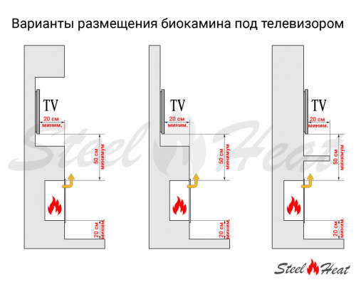 Биокамин в нишу SteelHeat LONG-V 1500