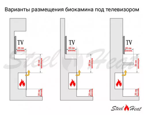 Биокамин сквозной SteelHeat ONE 1500